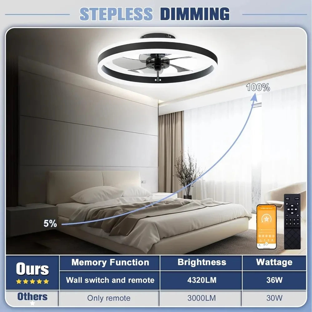 Low Profile Ceiling Fans w/Lights & Remote.